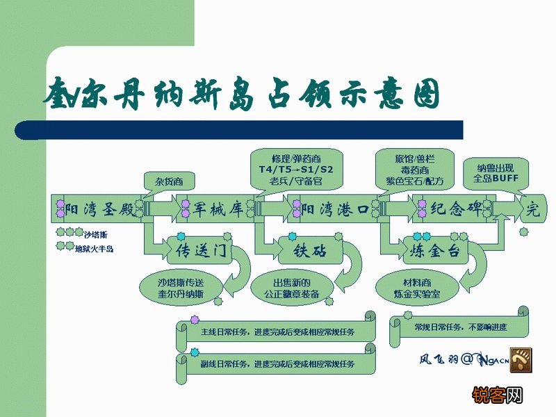 魔兽世界TBC怀旧服P5阶段新世界事件 “占领奎尔丹纳斯”前瞻