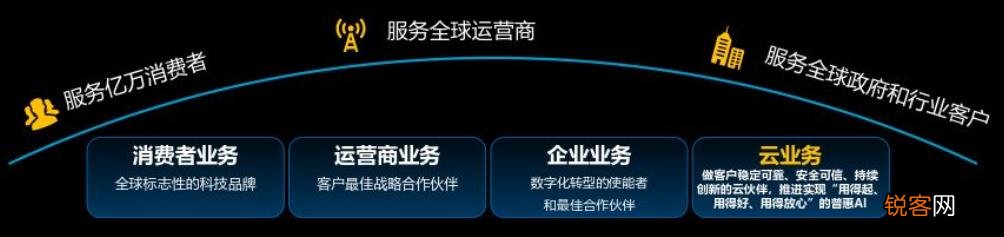华为真的有实力超越苹果三星吗？