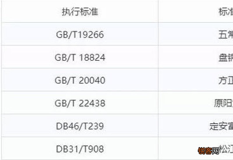 gb/t1354是什么级别的大米 gb/t1354是什么