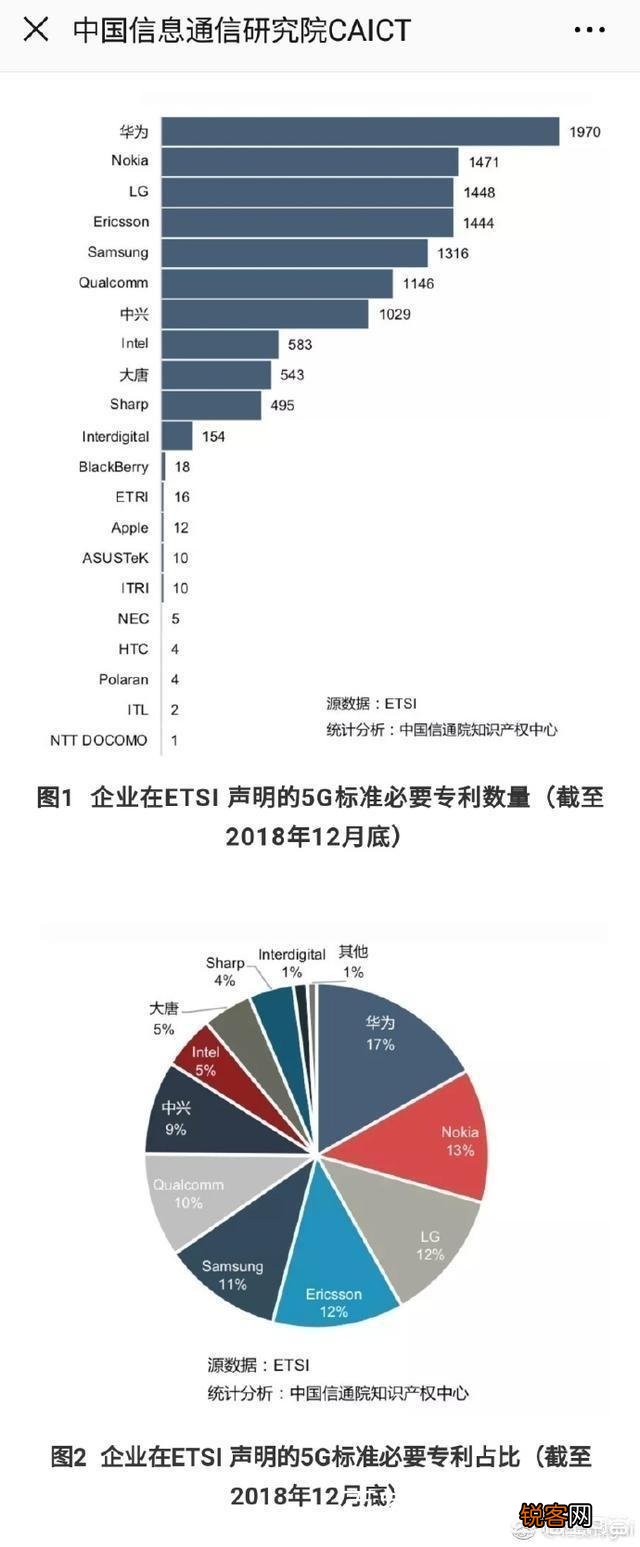 华为手机在哪些方面已超越了苹果手机？还有哪些方面可能超越？欢迎来科学的讨论分析？