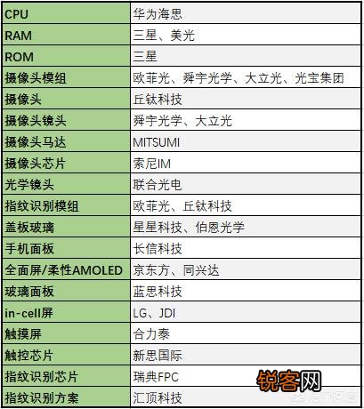 华为手机在哪些方面已超越了苹果手机？还有哪些方面可能超越？欢迎来科学的讨论分析？