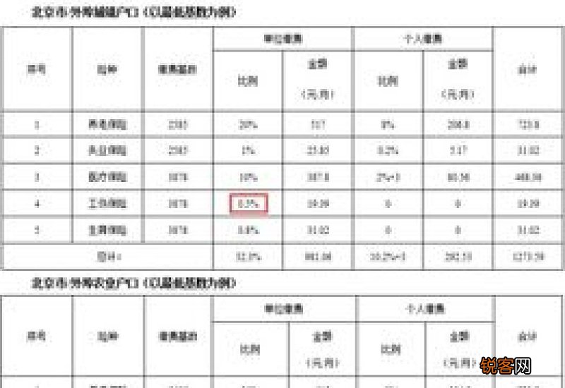 北京社保最低缴费基数2023是多少？北京社保最低一个月交多少钱？