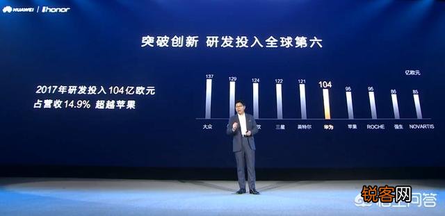 如何看待全球智能手机出货量华为首次超过苹果？