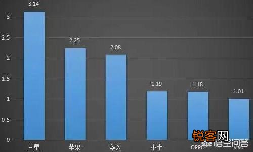 你觉得iPhone未来能否被华为超越？