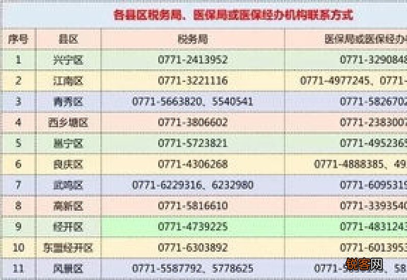 2023南宁自费社保一年需交多少？南宁灵活就业人员社保缴费基数2023