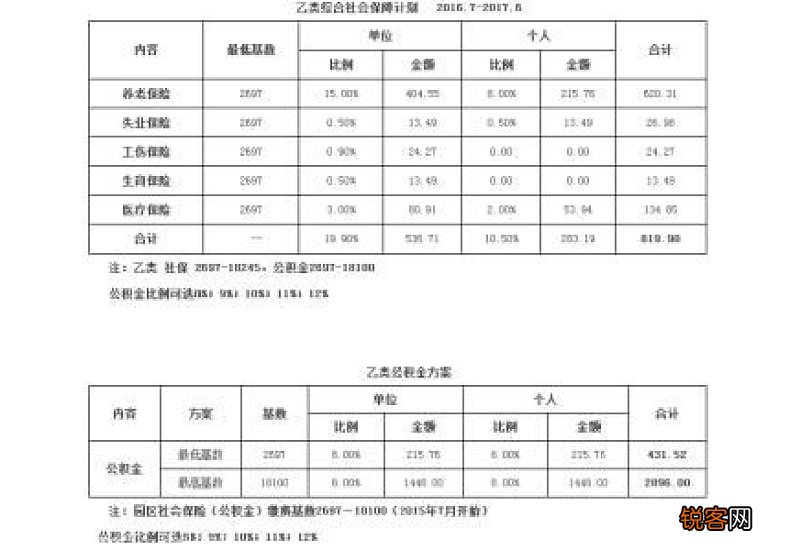 2023苏州新区社保一个月交多少钱？苏州新区社保缴费比例2023是多少