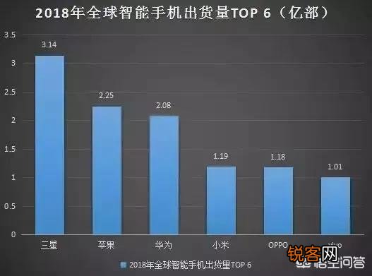 报道称华为将超越苹果,你怎么看？