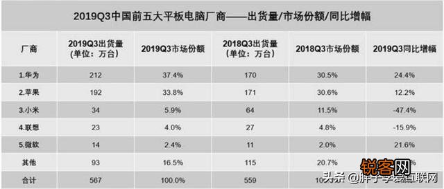 大家认为华为mate pad是否可以超过苹果ipad？