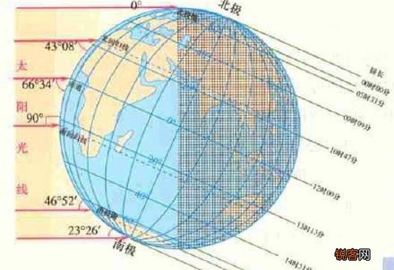 四月是什么季节? 四季是怎么划分的