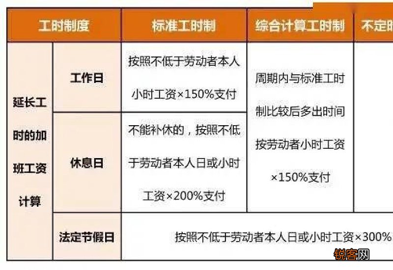 2021春节加班是几号到几号