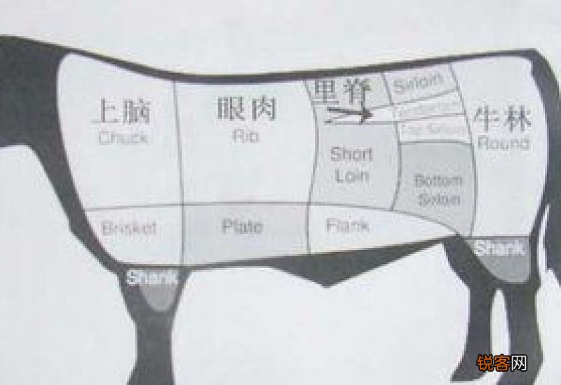 牛上脑是哪个部位 牛上脑是牛后颈部位的肉