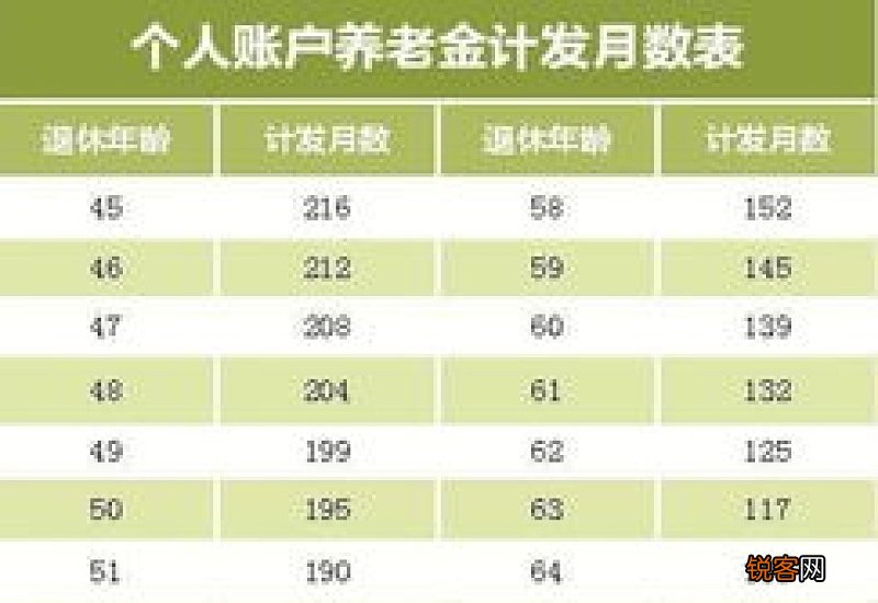 河北国企退休42.7年工龄，个人账户余额22.3万，养老金能有多少钱