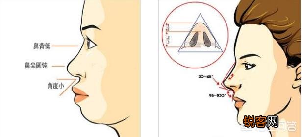 为什么很多女生正脸漂亮,侧脸却一般呢？