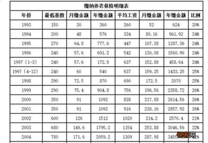 长沙社保要交多少钱一个月2023年？2023年长沙社保缴费基数是多少