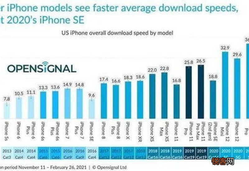 iPhone11采用什么基带 iphone11什么基带网络这么差
