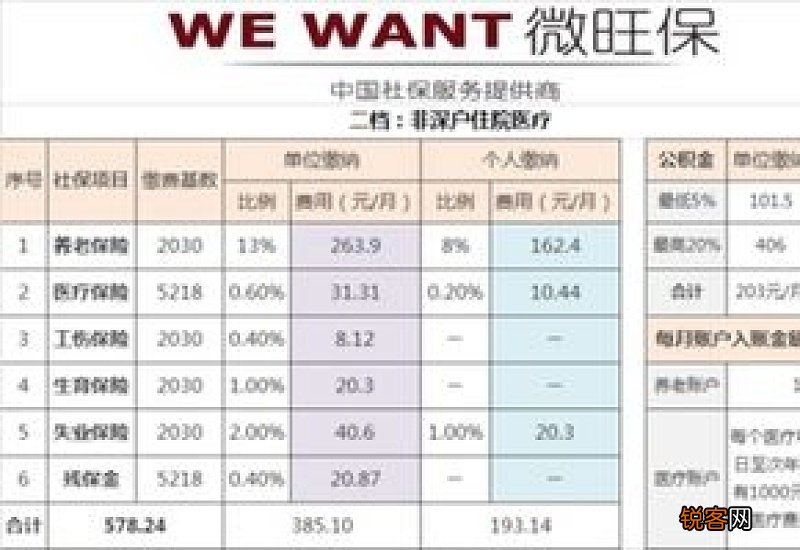 2023年深圳一档社保每个月要交多少钱？深圳一档社保费用怎么计算？