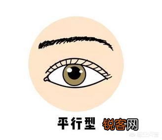 双眼皮有哪几种类型,如何选择适合自己的双眼皮类型？