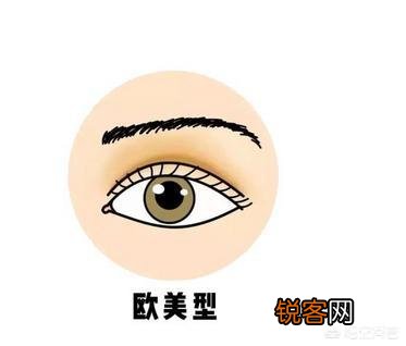 双眼皮有哪几种类型,如何选择适合自己的双眼皮类型？