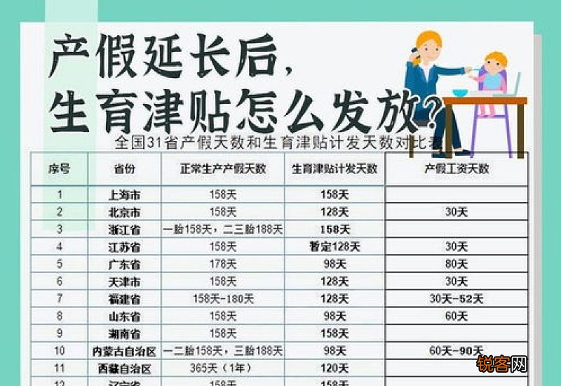 贵州假期延长2023年，2月1日起最低工资上涨、生育津贴领取限制