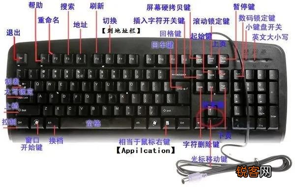 键盘常用功能键基础知识 电脑键盘按键的功能及作用