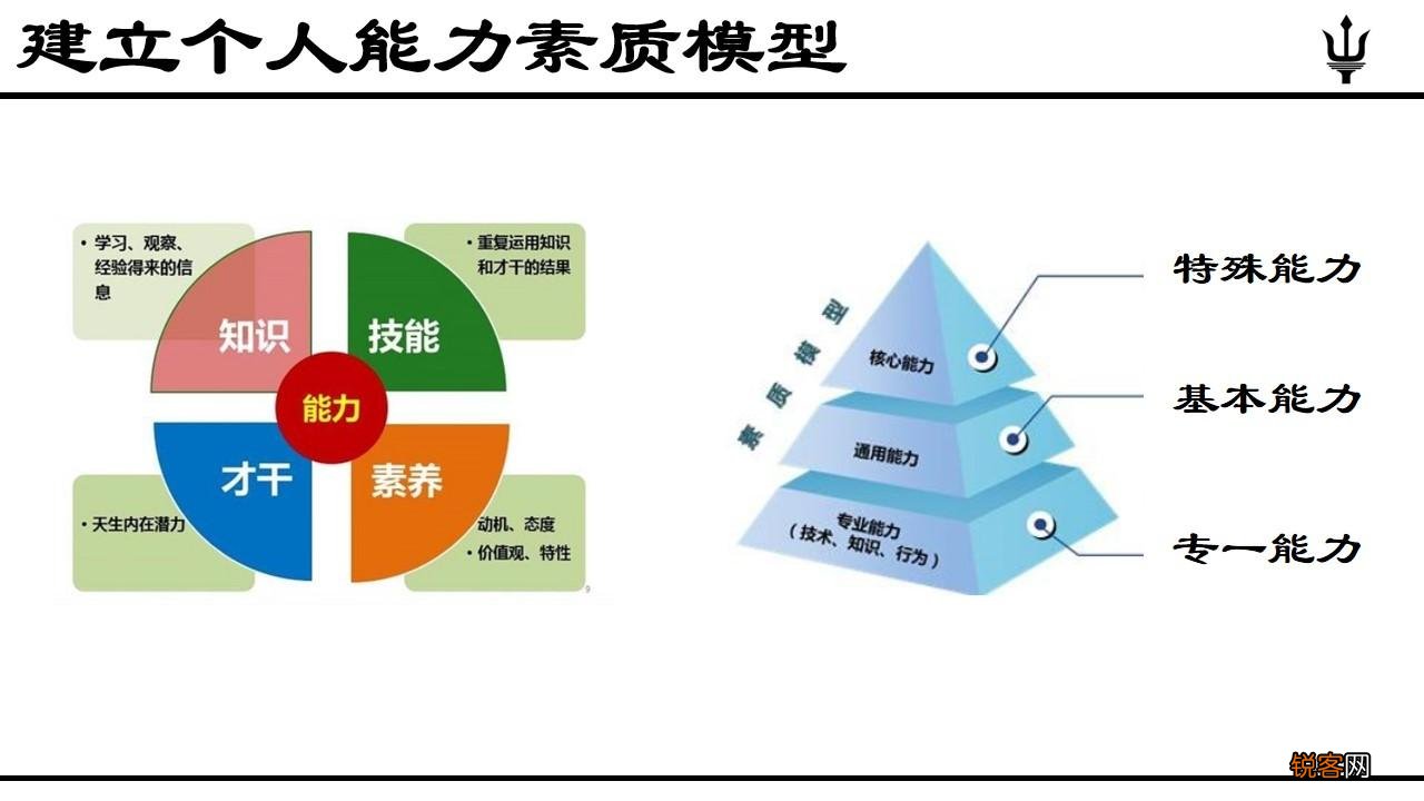 如何提升个人能力素质 持续提升个人能力的方法