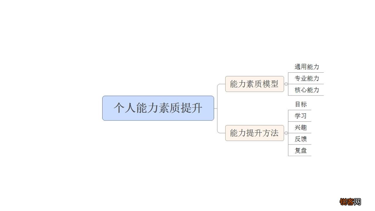 如何提升个人能力素质 持续提升个人能力的方法