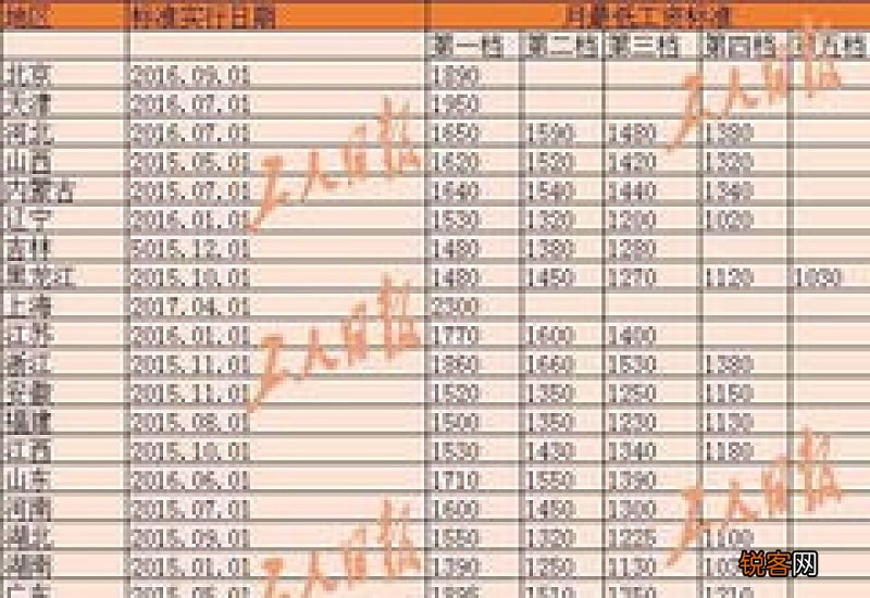 肇庆最低工资标准2021最新 肇庆市最低工资标准情况