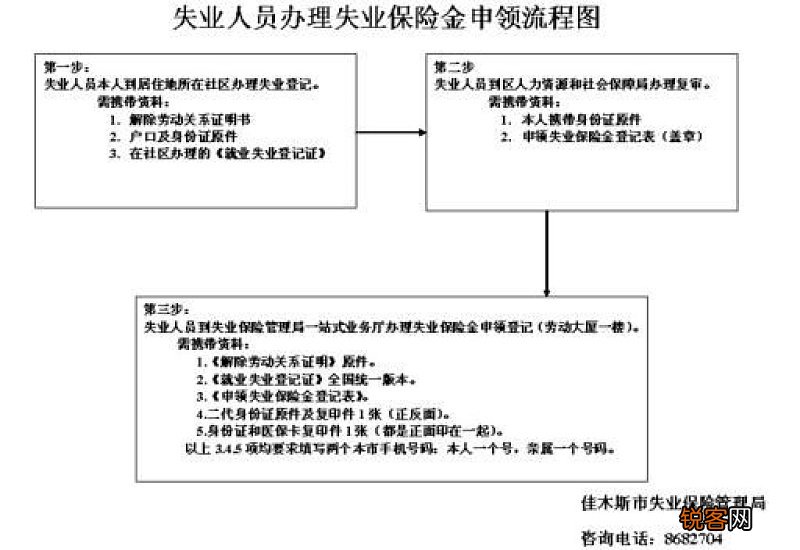重庆失业保险金如何领取?缴费多少年才可以申请?