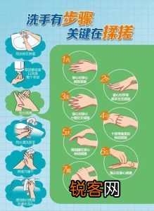 七步洗手法 正确洗手比戴口罩更重要