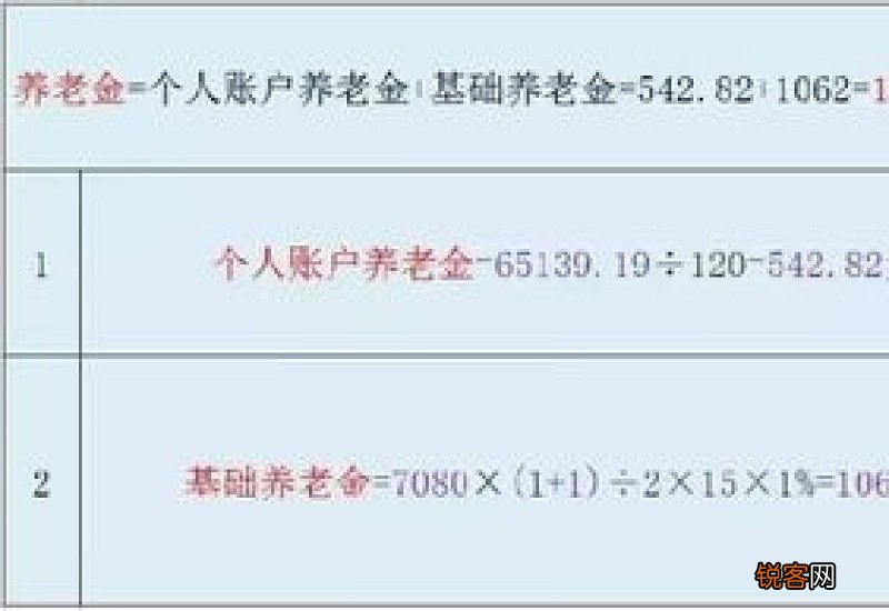 社保按最高档位缴满15年，退休后每月多少钱？
