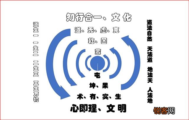 《书经》书中最霸气的一句话是什么？