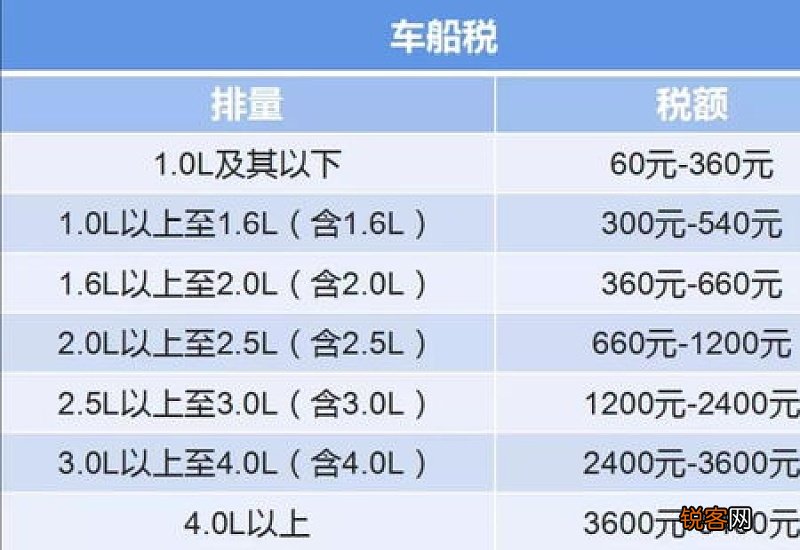 车险每年都要交车船税吗 车险每年都要交车船税吗?要交多少钱?