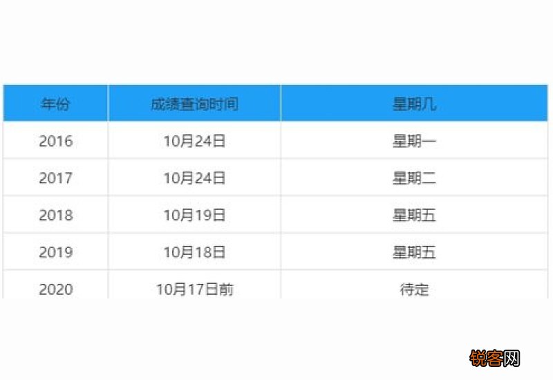2023新疆招生网专升本准考证打印入口 新疆招生网专升本成绩查询