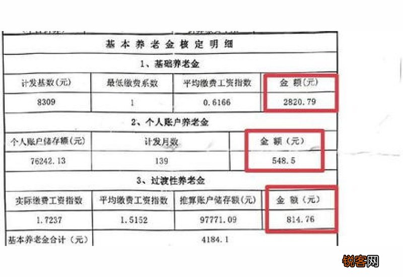 2022~2023年湖南养老金调整方案最新消息 湖南养老金计算公式2023最新分享