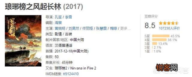 看完《陈情令》后剧荒,有什么好看的古装剧推荐？要免费的？