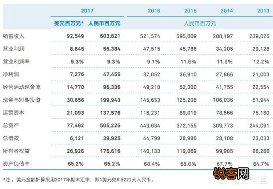 华为向五家中资银行贷款140亿引争议,日进斗金为何还贷款？