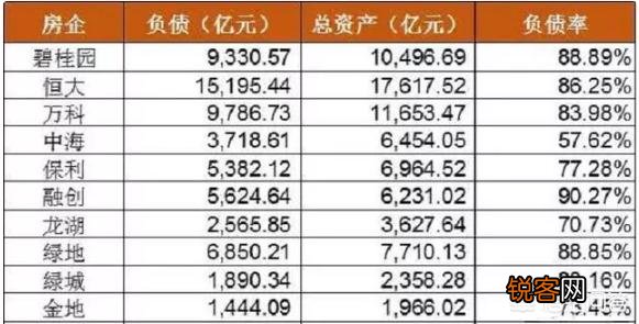 华为向五家中资银行贷款140亿引争议,日进斗金为何还贷款？