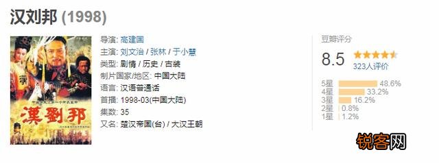 求推荐每个时代优质历史剧,尊重史实为主的,不是言情剧宫斗剧？