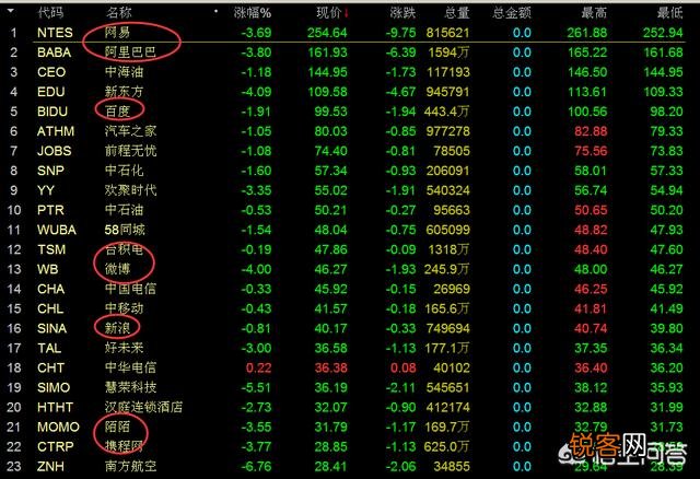 如何看待纳斯达克向中资中小公司IPO美股上市提高门槛？