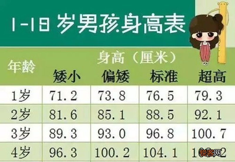100%准确测试男孩女孩公式