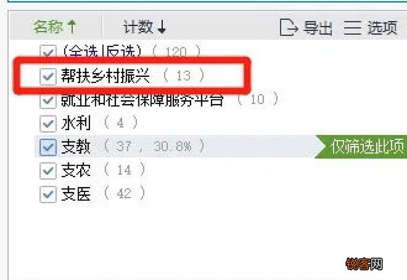 湛江三支一扶可以用非最高学历报名吗?