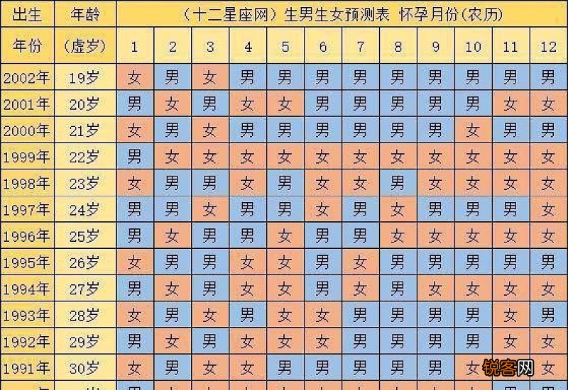 生男生女顺口溜准不准