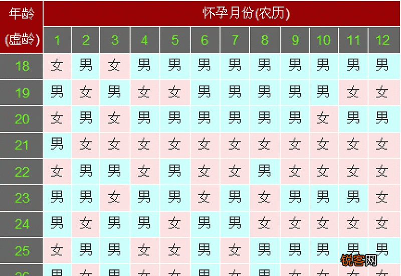 比清宫表还准的表用农历停经看男女