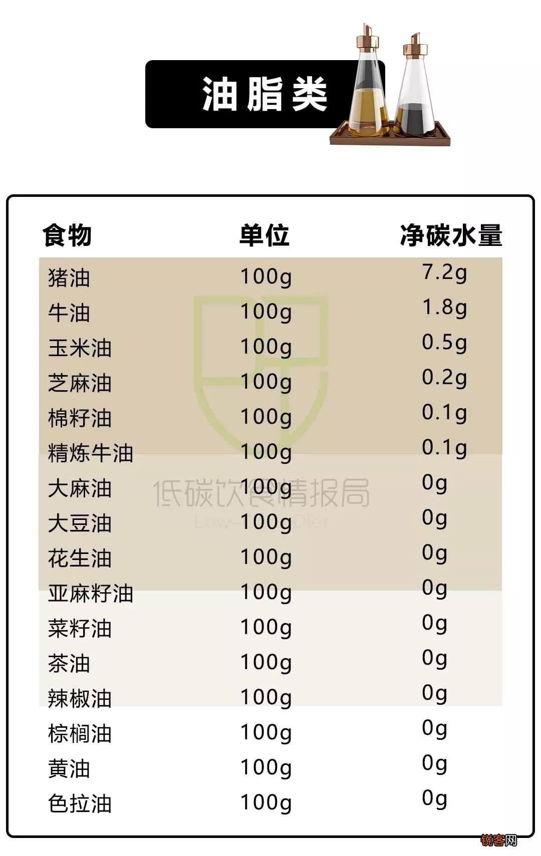 常见碳水食物清单 高碳水化合物的食物有哪些