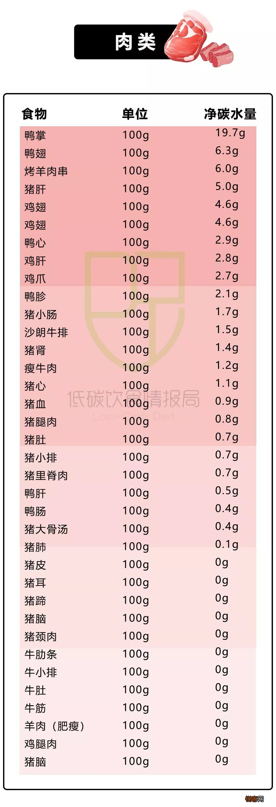 常见碳水食物清单 高碳水化合物的食物有哪些