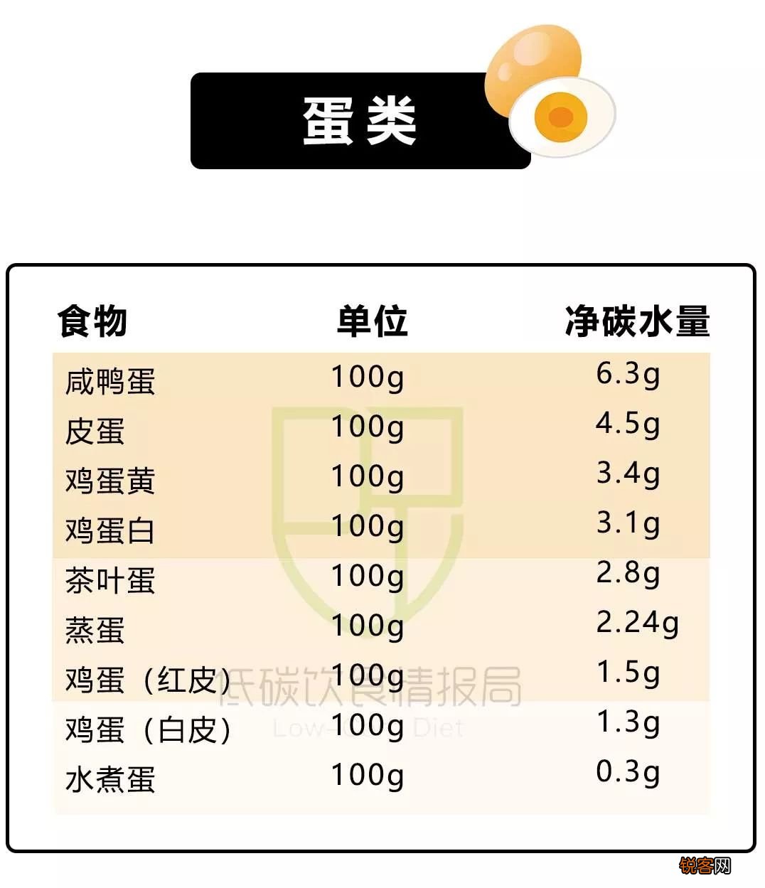 常见碳水食物清单 高碳水化合物的食物有哪些