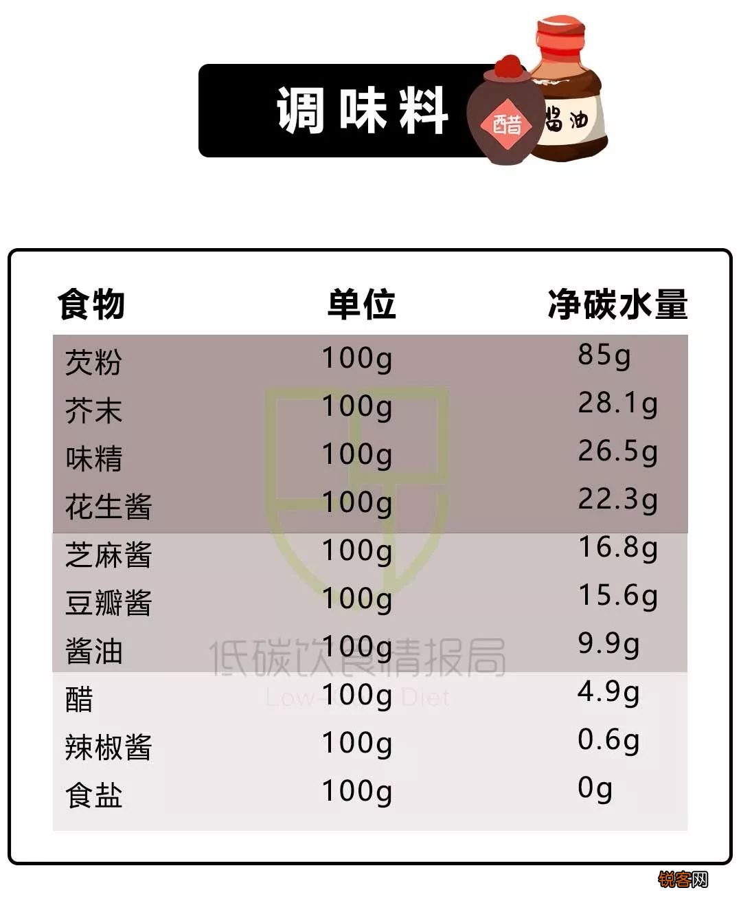 常见碳水食物清单 高碳水化合物的食物有哪些