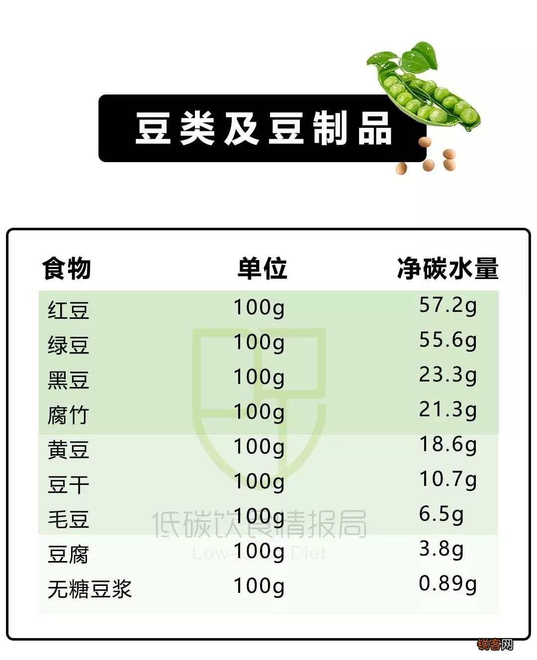 常见碳水食物清单 高碳水化合物的食物有哪些