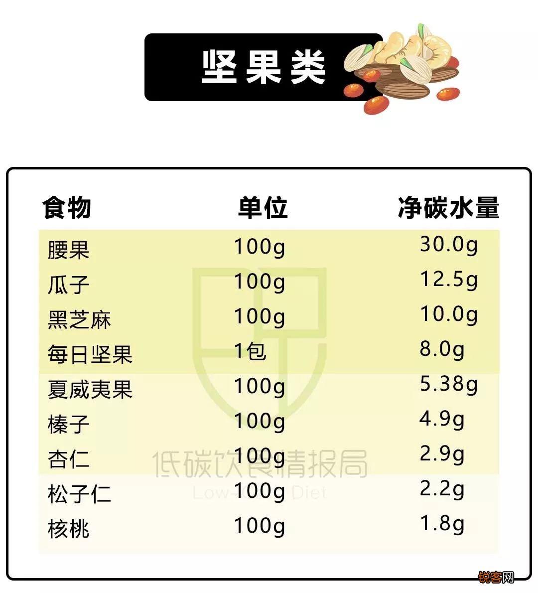 常见碳水食物清单 高碳水化合物的食物有哪些