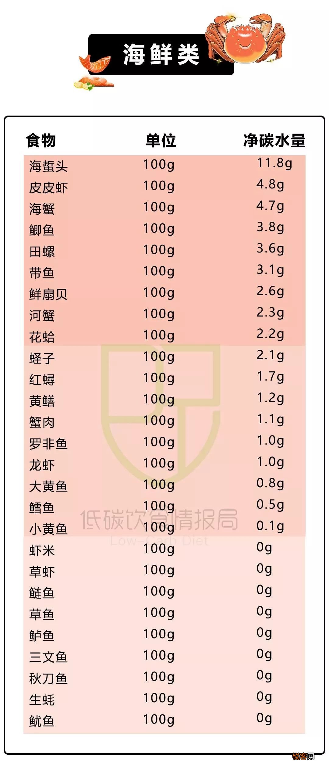 常见碳水食物清单 高碳水化合物的食物有哪些